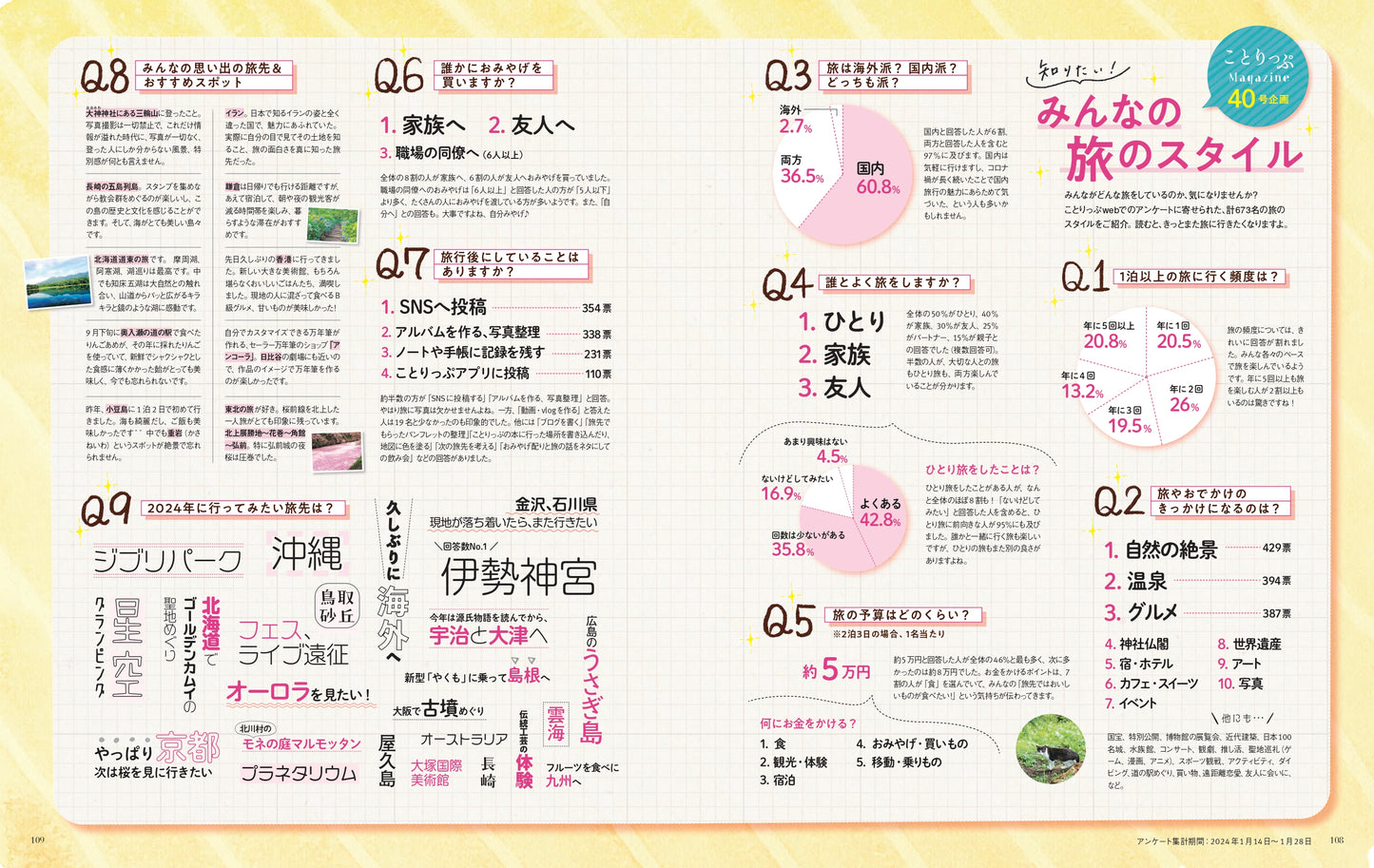 ことりっぷMagazine2024春 Vol.40 「列車にゆられて、すてきな町へ」